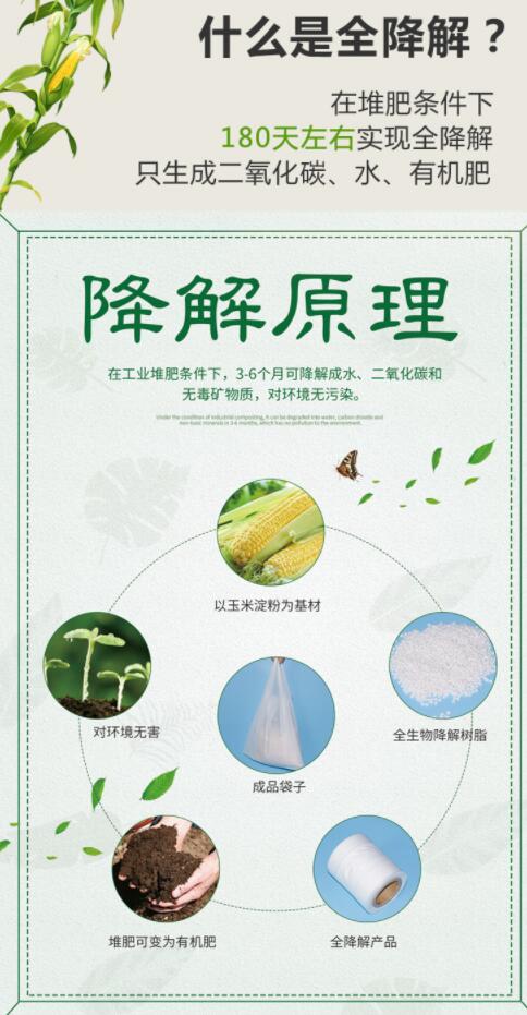 購買可降解袋一定要擦亮眼睛,別被“它”糊弄了(圖1)