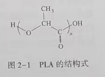 聚乳酸(PLA)是什么？(圖1)
