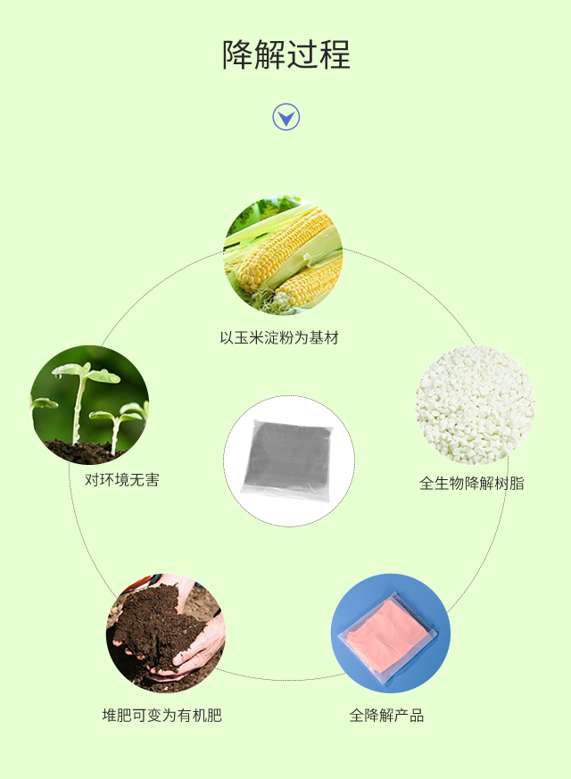 可降解塑料袋種類|與傳統(tǒng)塑料袋比較哪個更好？(圖3)